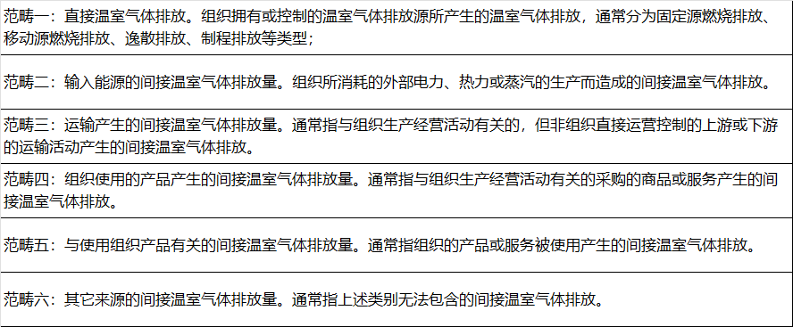 企业碳核算(图3)