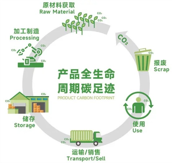产品碳核算(图1)
