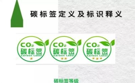 产品碳核算(图2)