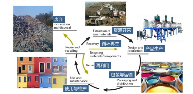 产品碳核算(图3)