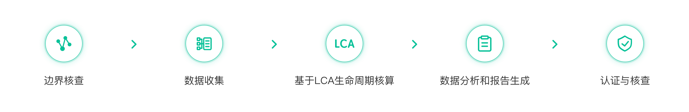 产品碳核算(图4)