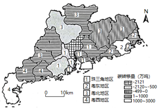 区域碳核算(图1)