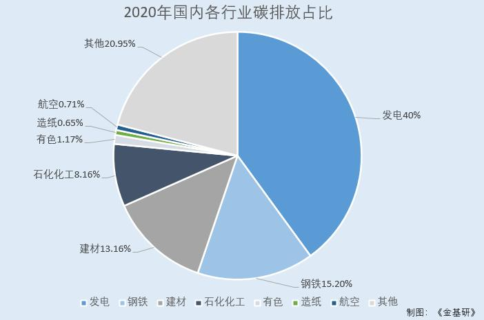 温室气体排放报告(图3)