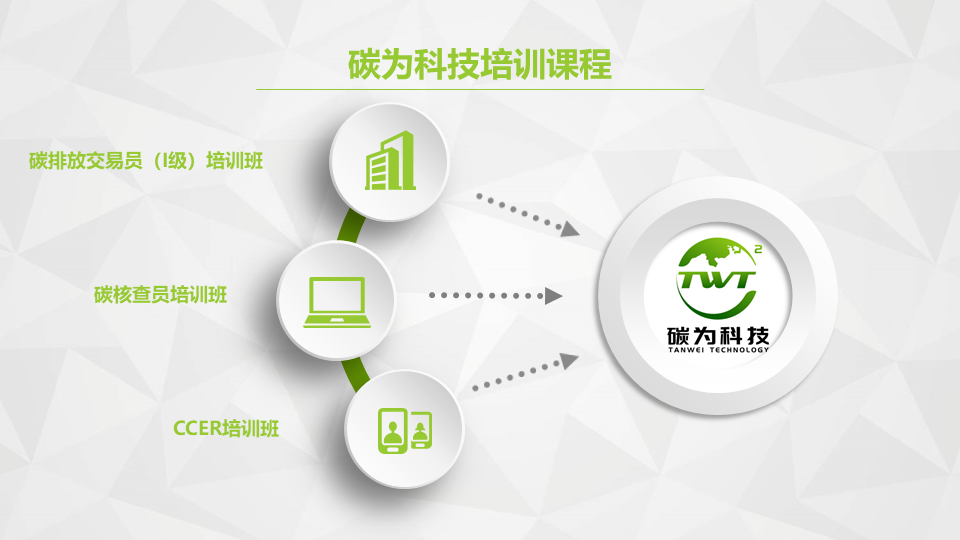 碳管理相关培训