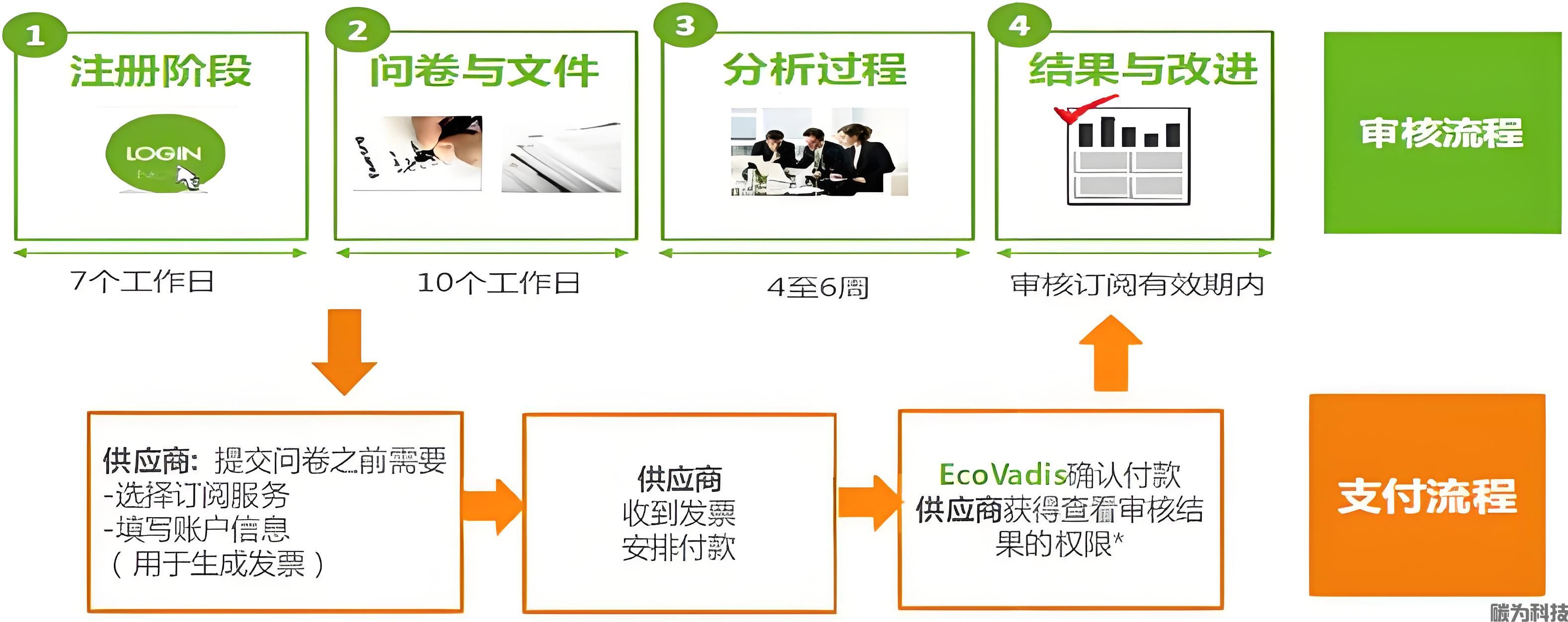 2025年EcoVadis评估费用深度解析：企业如何制定预算与策略(图1)