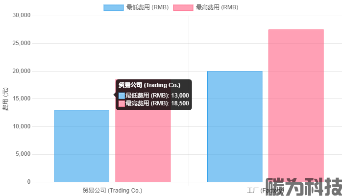 2025年GRS认证费用深度解析：从审核费到隐性成本的全面预算指南(图1)
