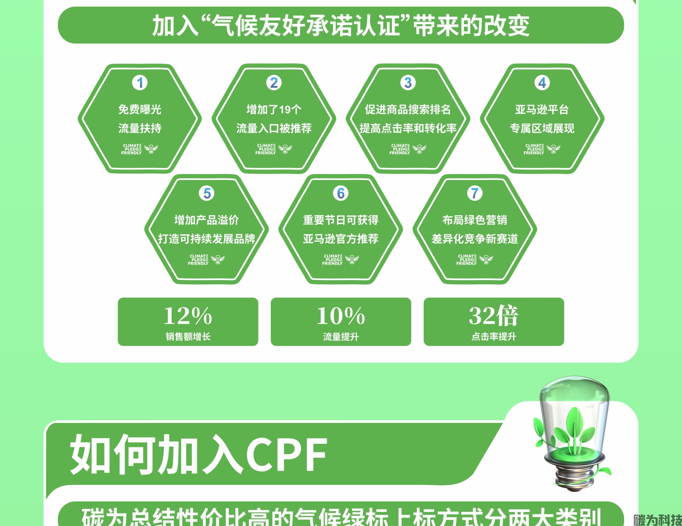 亚马逊气候绿标认证（CPF绿标）(图2)