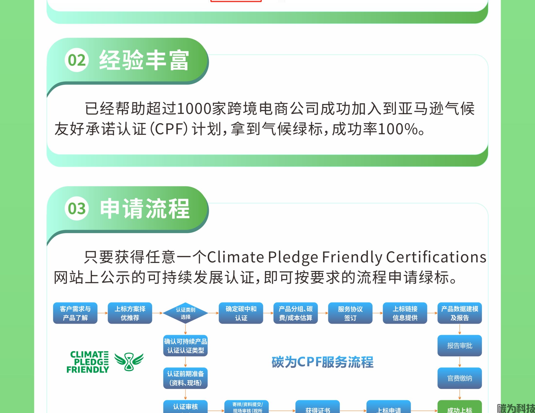 亚马逊气候绿标认证（CPF绿标）(图6)