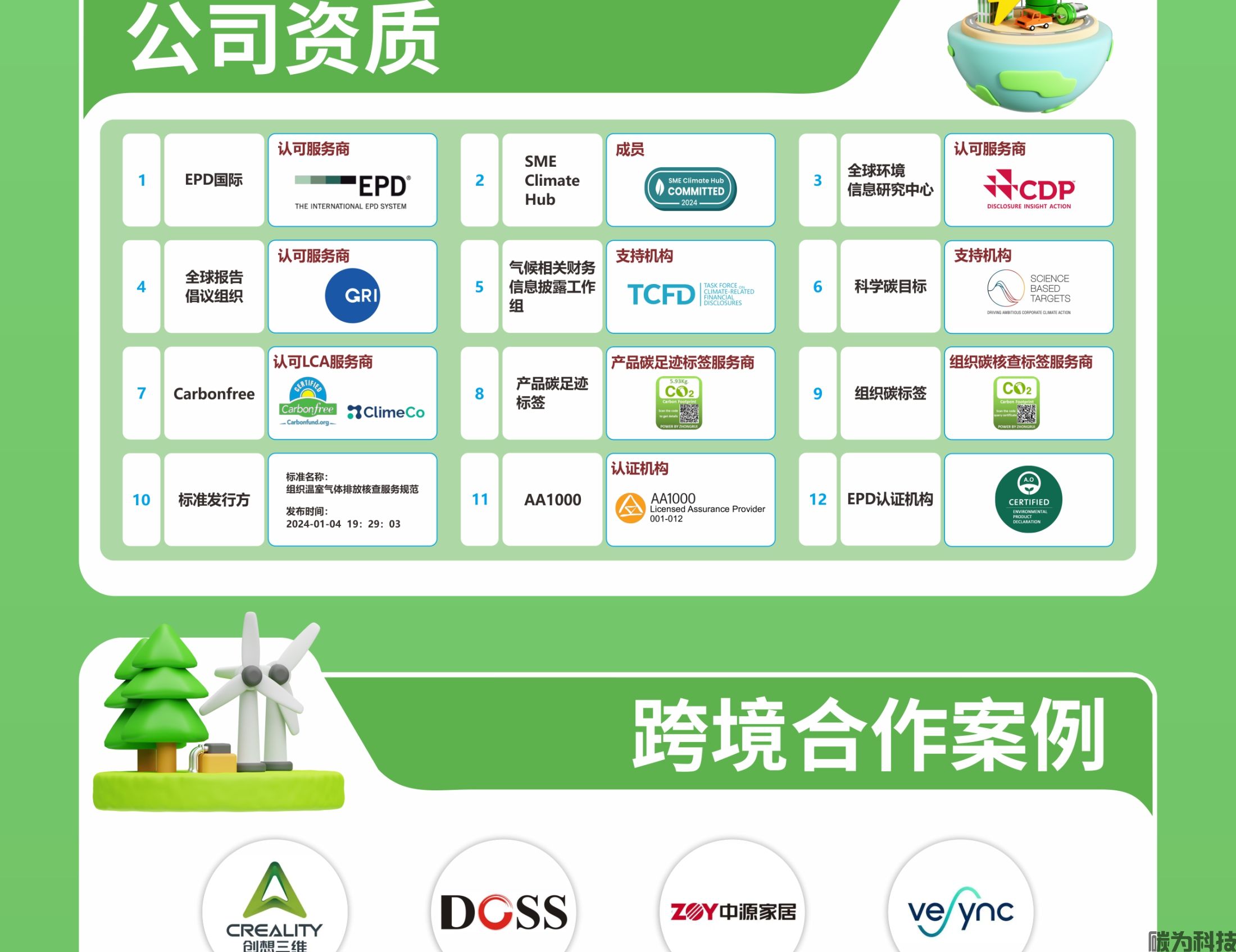 亚马逊气候绿标认证（CPF绿标）(图9)